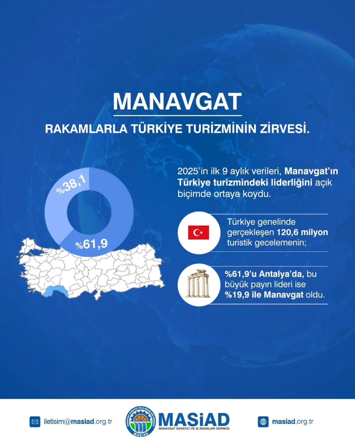 Manavgat: Rakamlarla Türkiye Turizminin Zirvesi
