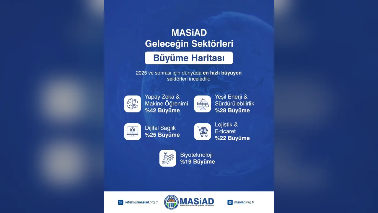 Geleceğin Ekonomisinde Kimler Yükselecek?