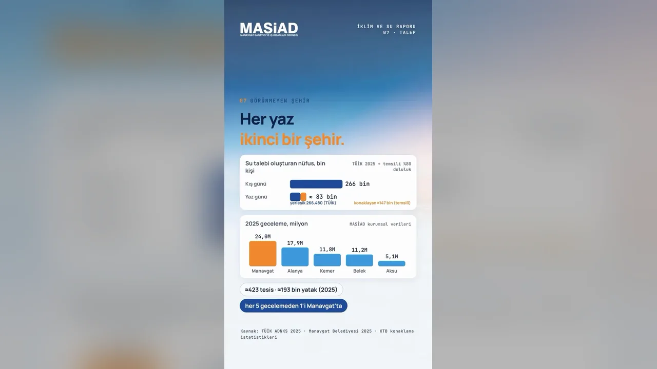 MASİAD İklim Değişikliği ve Su Krizi Raporu