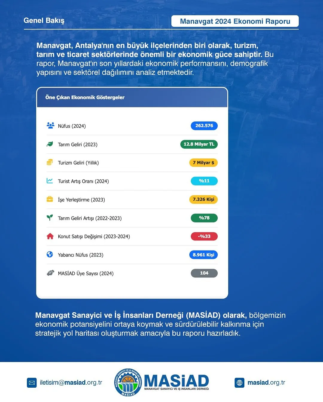 Manavgat Ekonomi Raporu 2024 yayında!