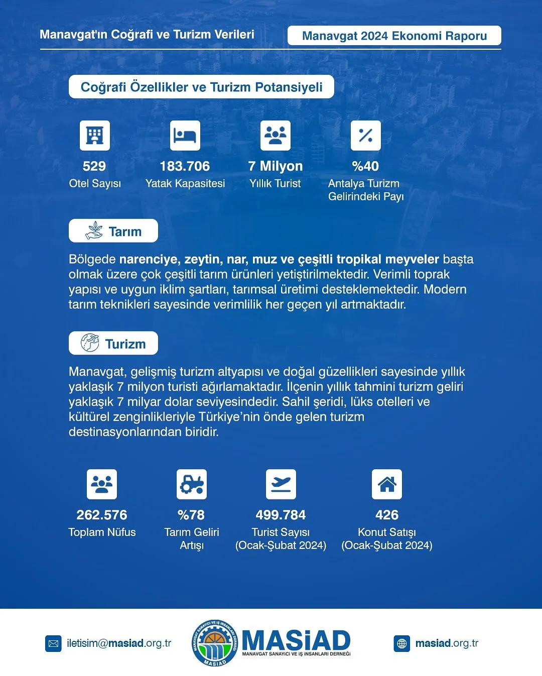Manavgat Ekonomi Raporu 2024 yayında!