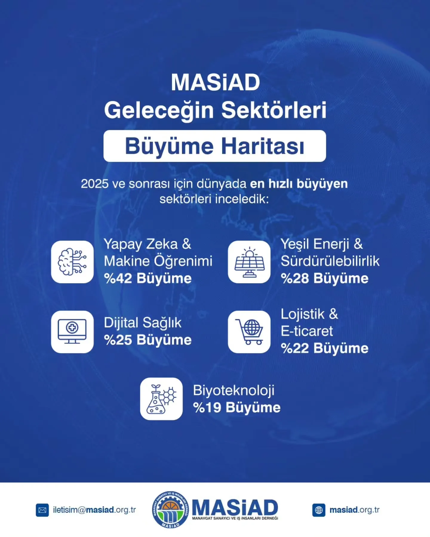 Geleceğin Ekonomisinde Kimler Yükselecek?