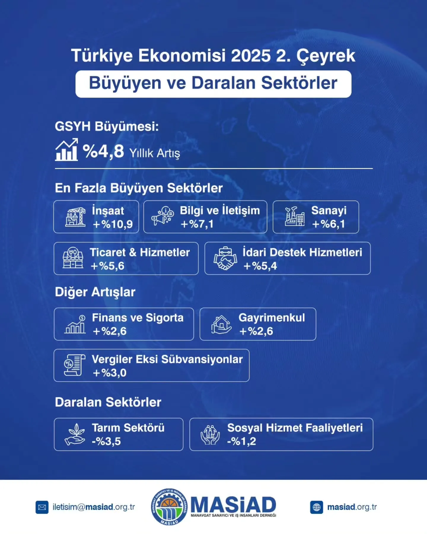 Geleceğin Ekonomisinde Kimler Yükselecek?