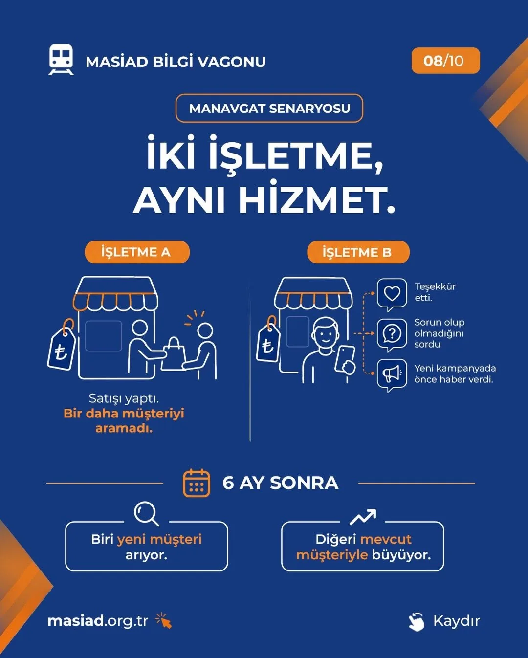 MASİAD Bilgi Vagonu Yeni Durağında: Müşteri Sadakati