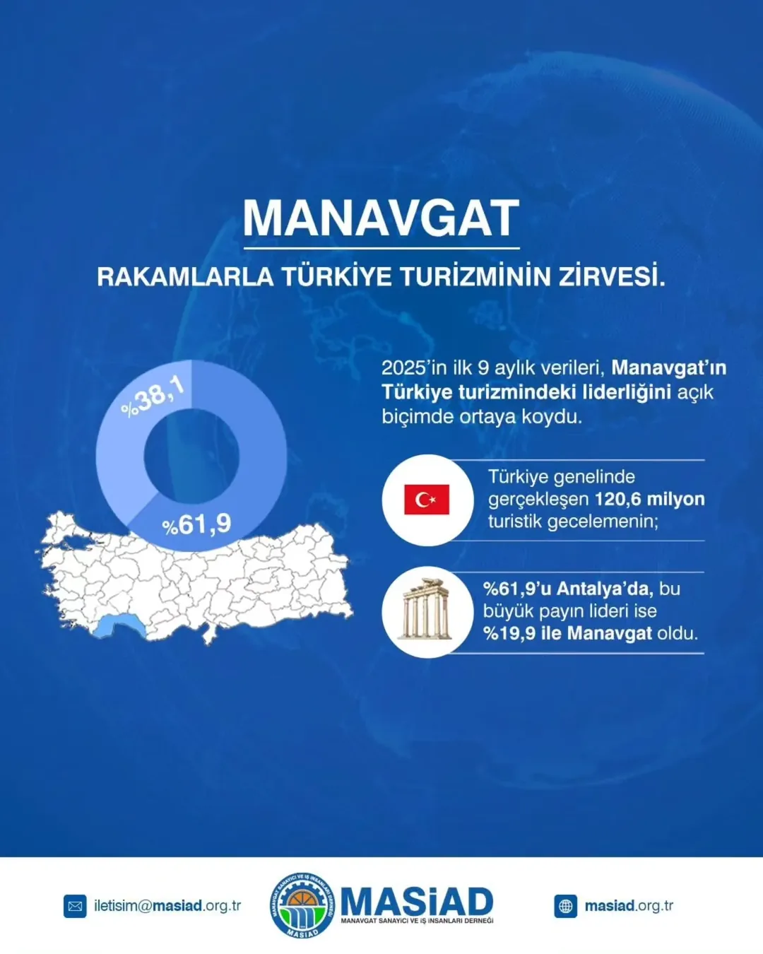 Manavgat: Rakamlarla Türkiye Turizminin Zirvesi