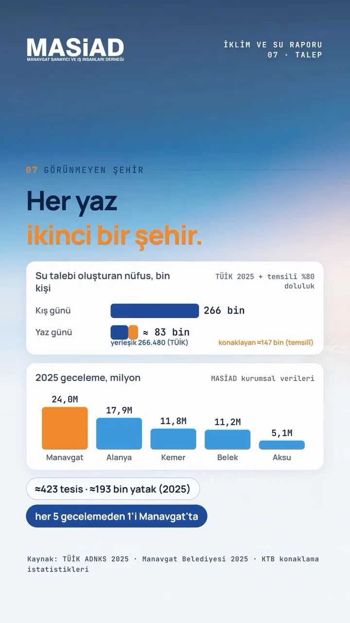 MASİAD İklim Değişikliği ve Su Krizi Raporu