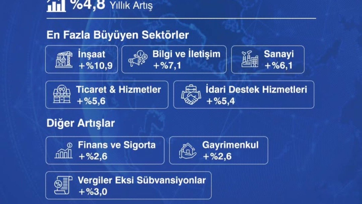 Türkiye Ekonomisi 2025 2. Çeyrek Analizi